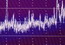 Your Biorhythm
